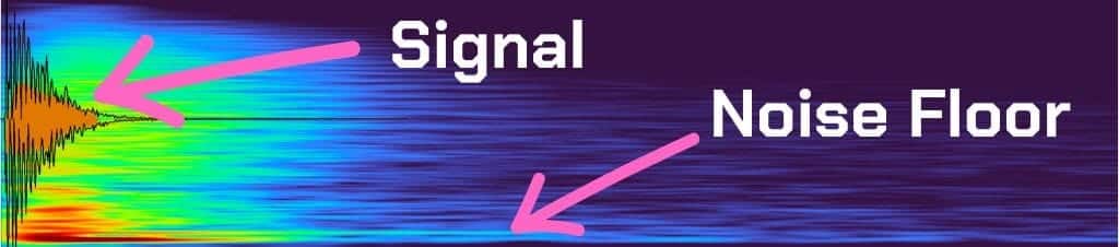 The noise introduced by electronics components during the signal processing