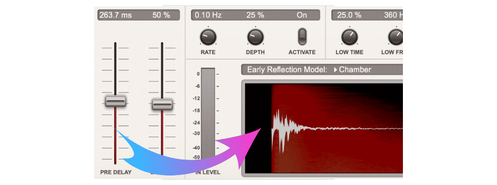 reverb sounds over time