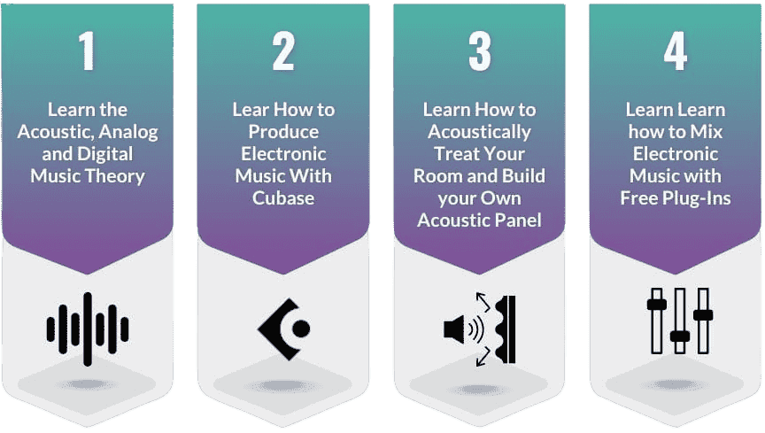 How to Make Electronic Music Learning Path